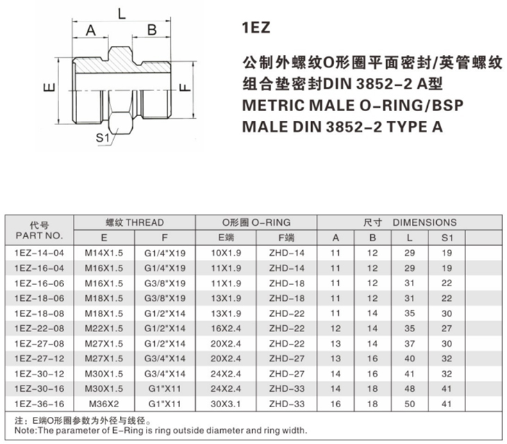 焊接式管接頭—公制外螺紋O形圈平面密封/焊接管