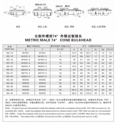 擴(kuò)口式管接頭—公制外螺紋74°外錐過板接頭