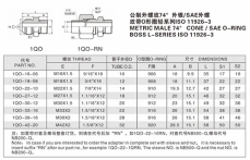 擴(kuò)口式管接頭—公制外螺紋74°外錐/SAE外螺 紋帶O形圈輕系列ISO 11926-3