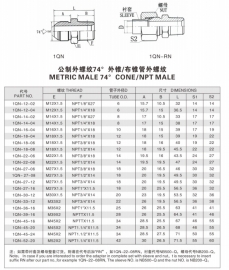 擴(kuò)口式管接頭—公制外螺紋74°外錐/布錐管外螺紋