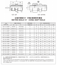 擴(kuò)口式管接頭—公制外螺紋74°外錐/英錐管外螺紋