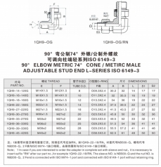 擴(kuò)口式管接頭—90°彎公制74°外錐/公制外螺紋 可調(diào)向柱端輕系列ISO 6149-3