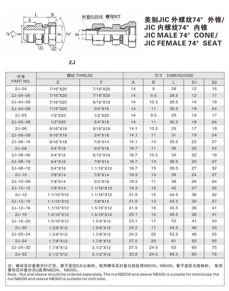 擴口式管接頭—美制JIC 外螺紋74°外錐/ JIC 內(nèi)螺紋74°內(nèi)錐
