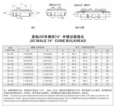 擴口式管接頭—美制JIC外螺紋74°外錐過板接頭