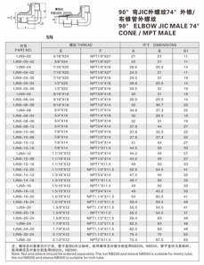 擴口式管接頭—90°彎JIC外螺紋74°外錐/ 布錐管外螺紋