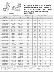 擴口式管接頭—90°彎美制JIC外螺紋74°外錐/SAE 外螺紋帶O形圈輕系列ISO 11926-3
