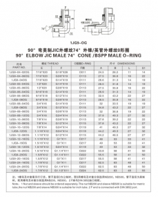 擴口式管接頭—90°彎美制JIC外螺紋74°外錐/英管外螺紋0形圈